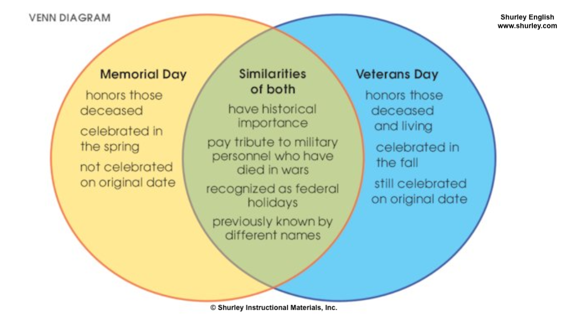 Penned with Honor: Veterans Day
