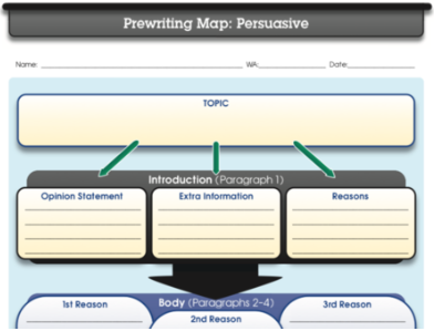 Lost Without a GPS: My Road Trip into Writing Instruction