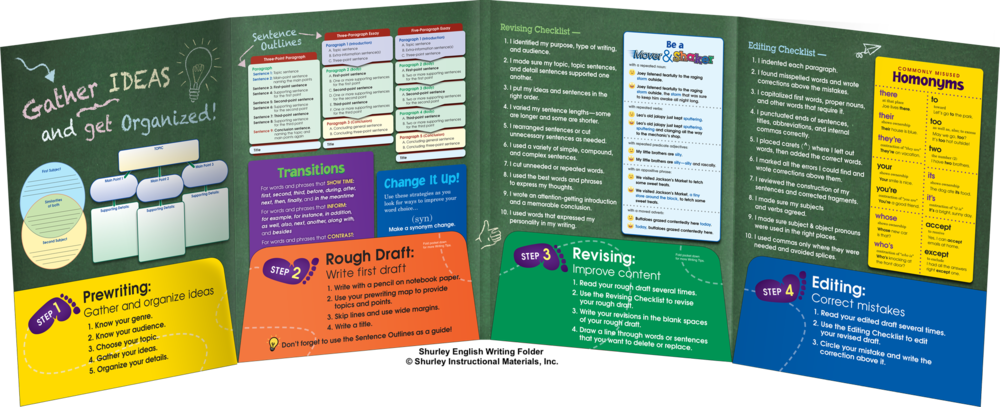  SHURLEY ENGLISH WRITING FOLDER:  © SHURLEY INSTRUCTIONAL MATERIALS, INC.  