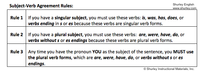 How to Teach Subject-Verb Agreement