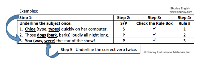 How to Teach Subject-Verb Agreement